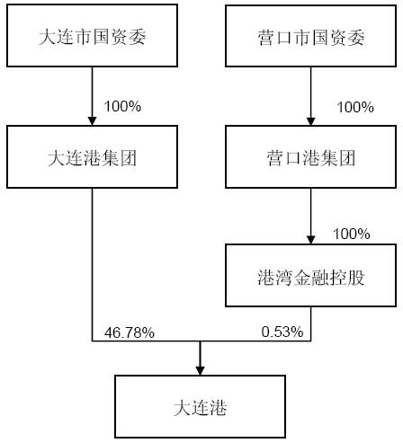 大连人口结构办_人口结构办开 准予迁入证明 派出所能认可吗(2)